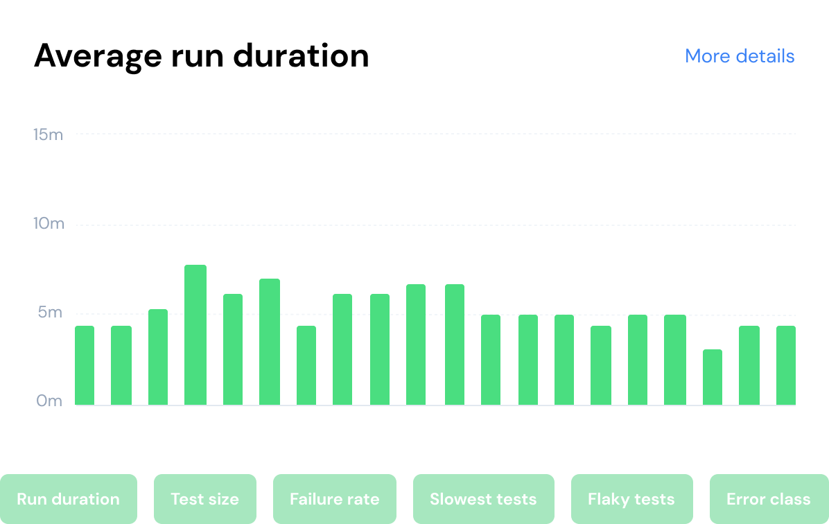 Analytics Graph Screenshot